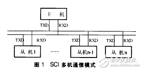 TMS320X24X系列DSP的多機通信及其應用