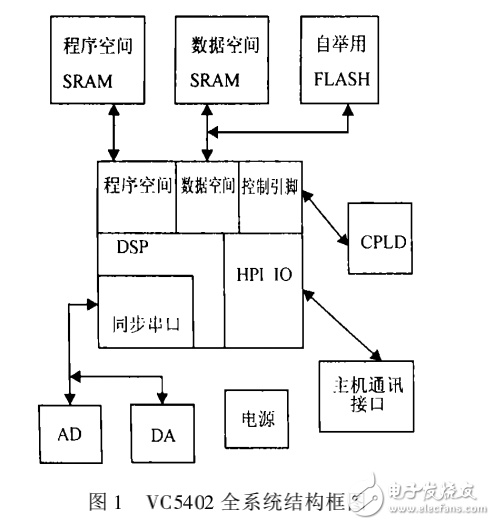 實時操作系統DSP_BIOS在DSP開發中的應用