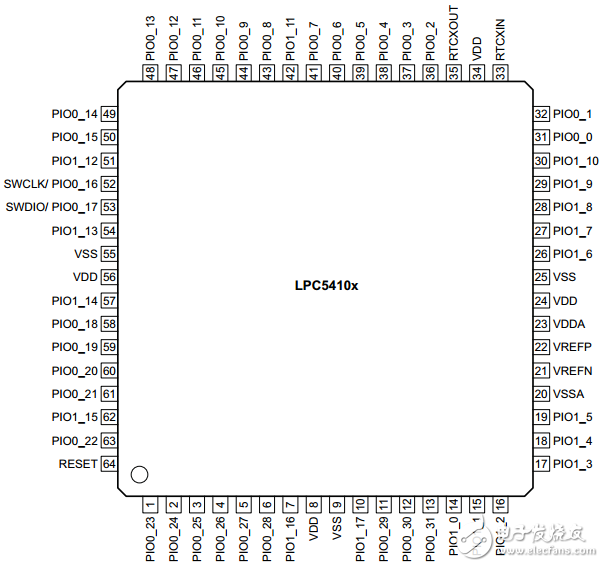 lpc54102引腳圖_lpc54102引腳說(shuō)明