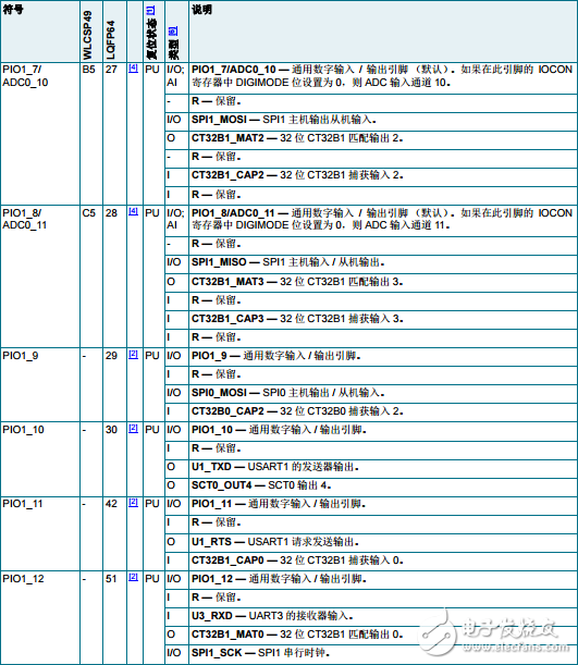 lpc54102引腳圖_lpc54102引腳說(shuō)明