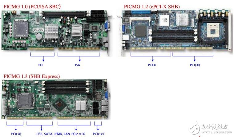 CPCI應用案例及ATCA應用案例