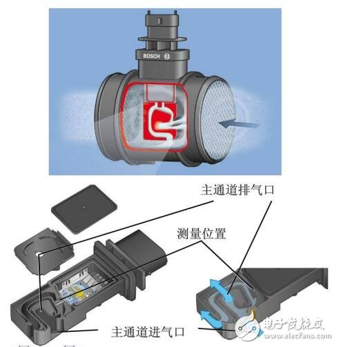 基于汽車發電機傳感器介紹