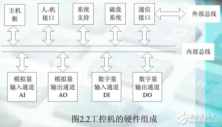 基于工業控制計算機簡介