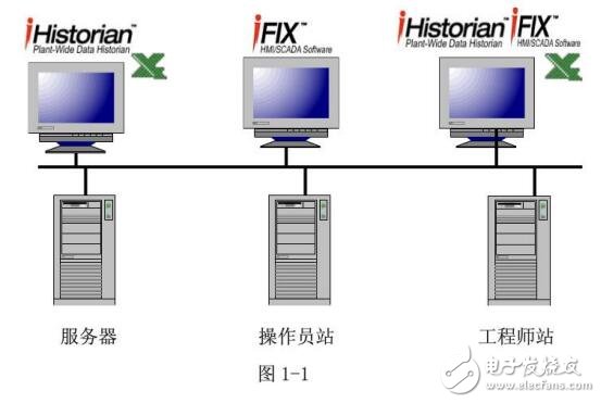 iHistorian數據庫管理使用說明