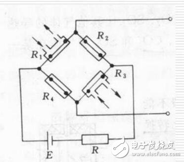 常用儀表的測量原理