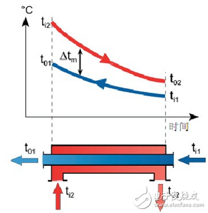 什么是熱交換器?熱交換器原理與設(shè)計(jì)