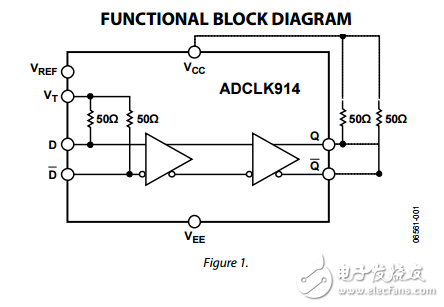 超快SiGe集電極開路HVDS時鐘/數據緩沖區adclk914數據表