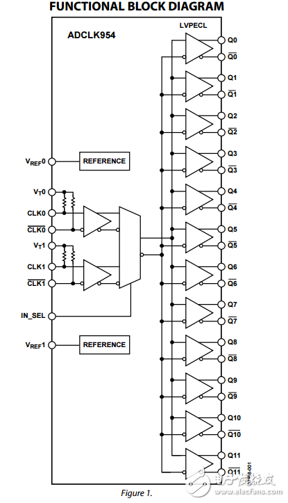 兩個可選的輸入12個LVPECL輸出SiGe時鐘扇出緩沖器adclk954數據表