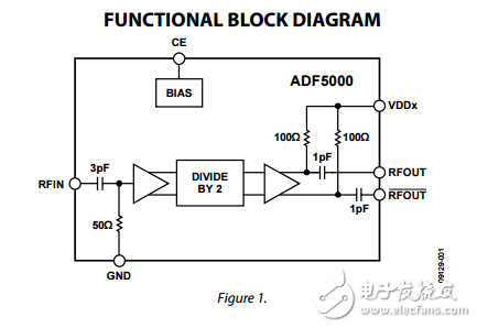 4到18GHz分頻器adf5000數據表