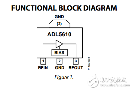 30兆赫至6千兆赫射頻/中頻增益模塊adl5610數據表