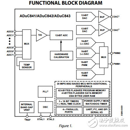 ADuC841/ADuC842/ADuC843單片機(jī)的12位ADC和DACs嵌入式高速62KB閃存