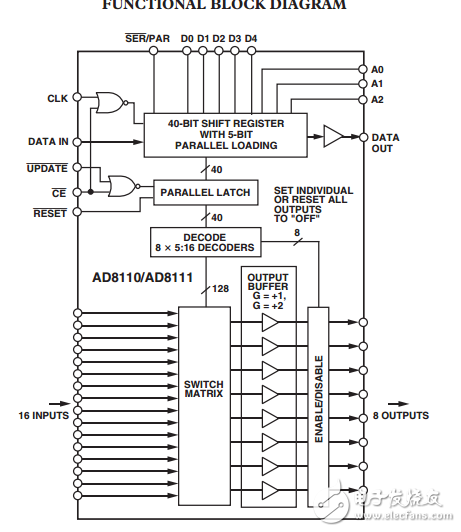 260兆赫，16/8緩沖視頻交叉點開關AD8110/AD8111數據表