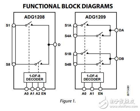 低電容4/8通道iCMOS多路復(fù)用器ADG1208/ADG1209數(shù)據(jù)表