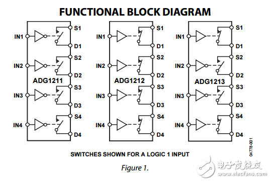低電容低電荷注入的CMOS四路SPST開(kāi)關(guān)ADG1211/ADG1212/ADG1213數(shù)據(jù)表