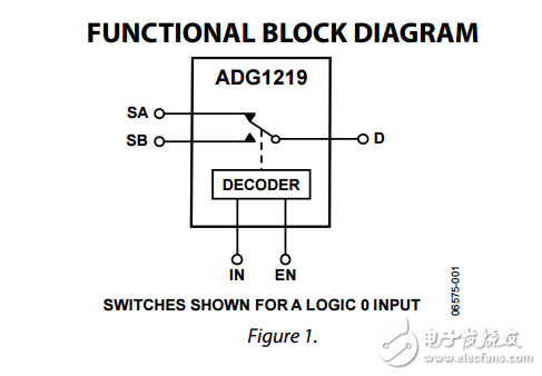 ADG1219低電容低電荷注入CMOS單刀雙擲開關SOT-23