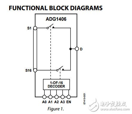 9.5Ω羅恩16通道差分通道iCMOS多路復用器ADG1406/ADG1407數據表