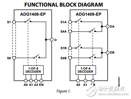 4Ω羅恩4/8通道iCMOS多路復用器ADG1408-EP/ADG1409-EP數據表