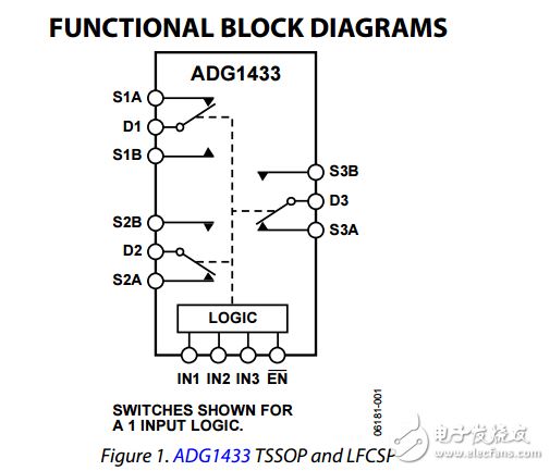 4Ω羅恩三/四路SPDT開關iCMOS工藝ADG1433/ADG1434數(shù)據(jù)表