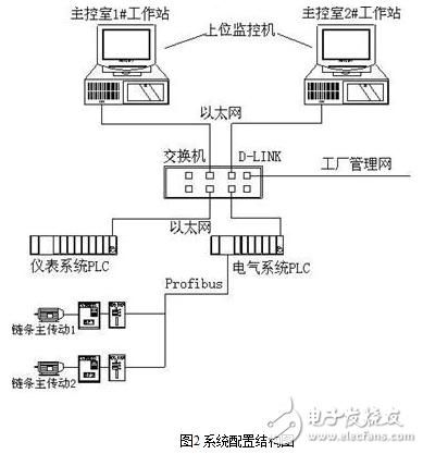 退火爐中PLC控制系統(tǒng)的圖文詳解