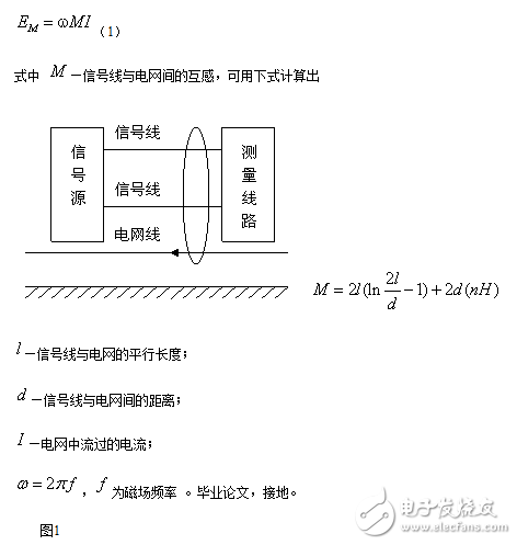 細數儀表系統的幾大抗干擾技術