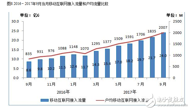 2017年九月的通信經濟情況報告