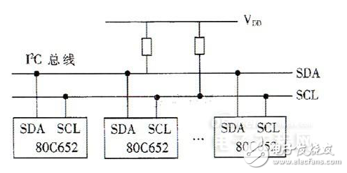 I2C總線的構成及其在多機通信中的應用