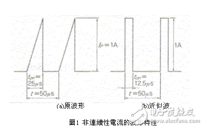 高功率印刷電路板的十大基本設計要領