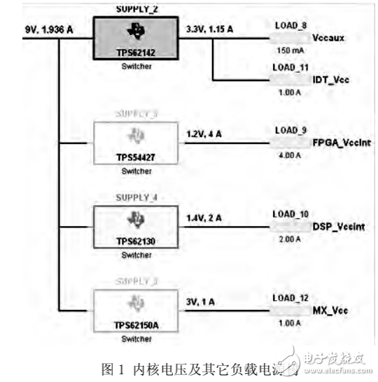 紅外圖像處理系統的電源要求及其功能分析