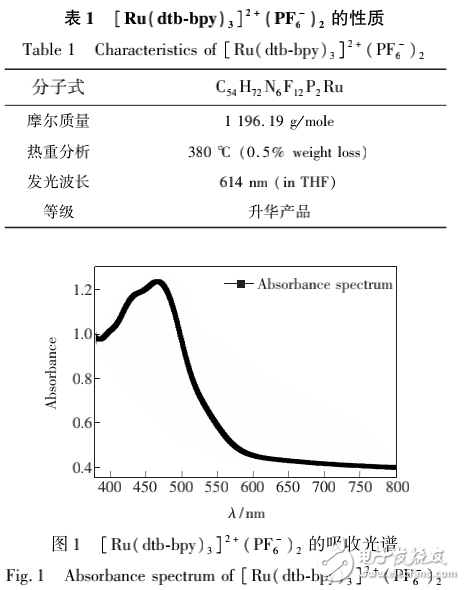 新型白光LED的制備方法及其光譜特性和結溫特性的詳述