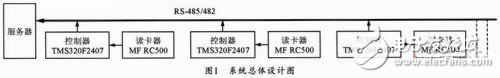 非接觸IC卡控制系統的設計方案