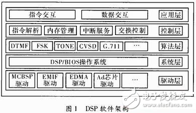 多信號(hào)并行處理軟件架構(gòu)設(shè)計(jì)方案解析