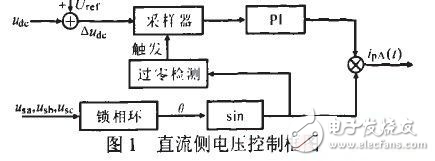 DSP+ARM并聯有源電力濾波器控制器解析