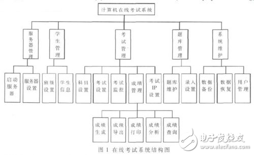 C/S架構通用計算機在線考試系統解析