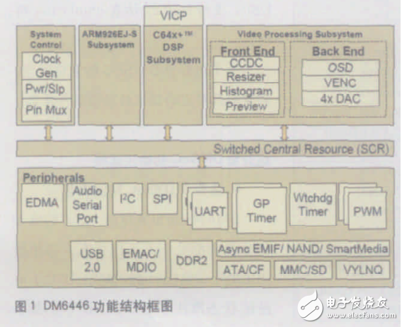 達(dá)芬奇數(shù)字媒體片上系統(tǒng)的架構(gòu)和Linux啟動(dòng)過(guò)程