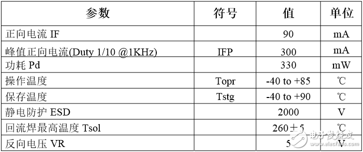 5050rgb燈珠參數(shù)_5050rgb燈珠規(guī)格書