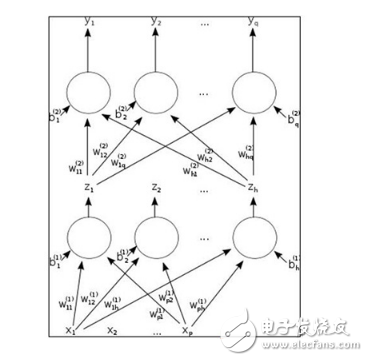 機器學習如何打擊AI犯罪