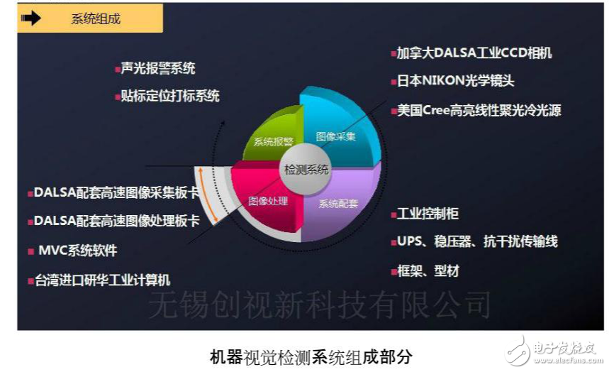 機器視覺系統的五大組成詳解