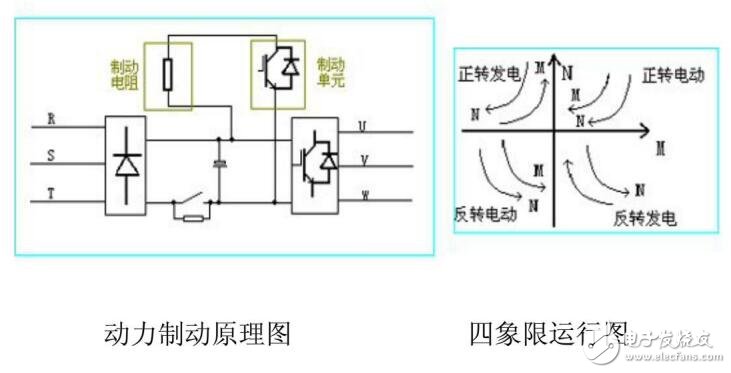 基于變頻器的分類及應(yīng)用