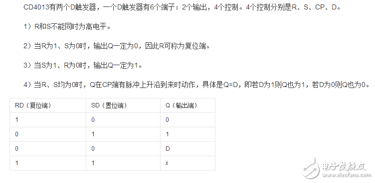 CD4013中文資料PDF文檔詳細介紹了CD4013的相關參數(shù)