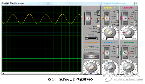 基于CD4011的簡易收音機制作