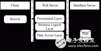 淺析MCR框架的Web熱力學數據庫架構模式及其優(yōu)勢