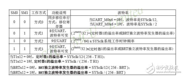 stc12c5a60s2內部資源