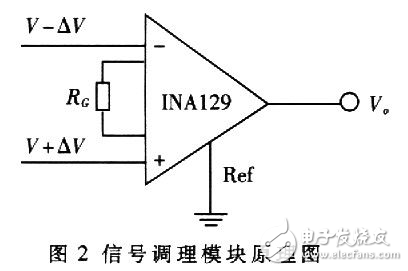 DSP和ADS8364的高速數據采集處理系統設計方案解析