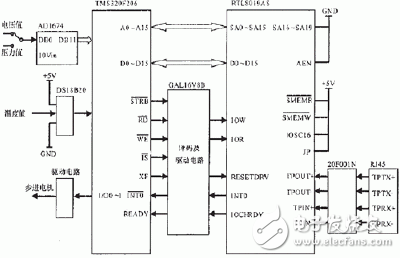 嵌入式DSP測控系統(tǒng)設計方案詳解