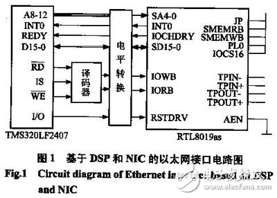 嵌入式TCP/IP協(xié)議的選擇和DSP實(shí)現(xiàn)