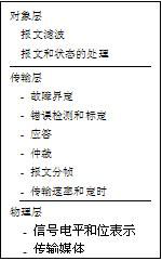 基于DSP和CAN總線的分布式電機(jī)控制系統(tǒng)設(shè)計(jì)方案分析