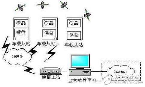 關于ARM7嵌入式系統在車輛調度中的應用分析