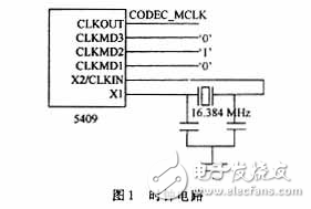 多路語(yǔ)音實(shí)時(shí)采集與壓縮處理系統(tǒng)設(shè)計(jì)