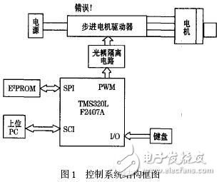 DSP傳感器制備系統的設計解析