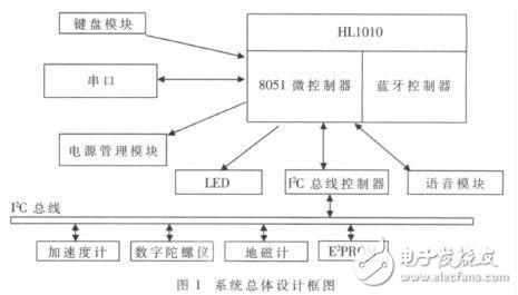 體感算法多功能藍牙遙控器設計方案